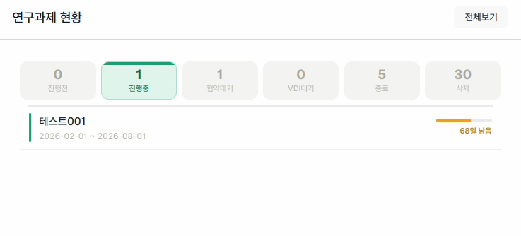 연구과제 현황
