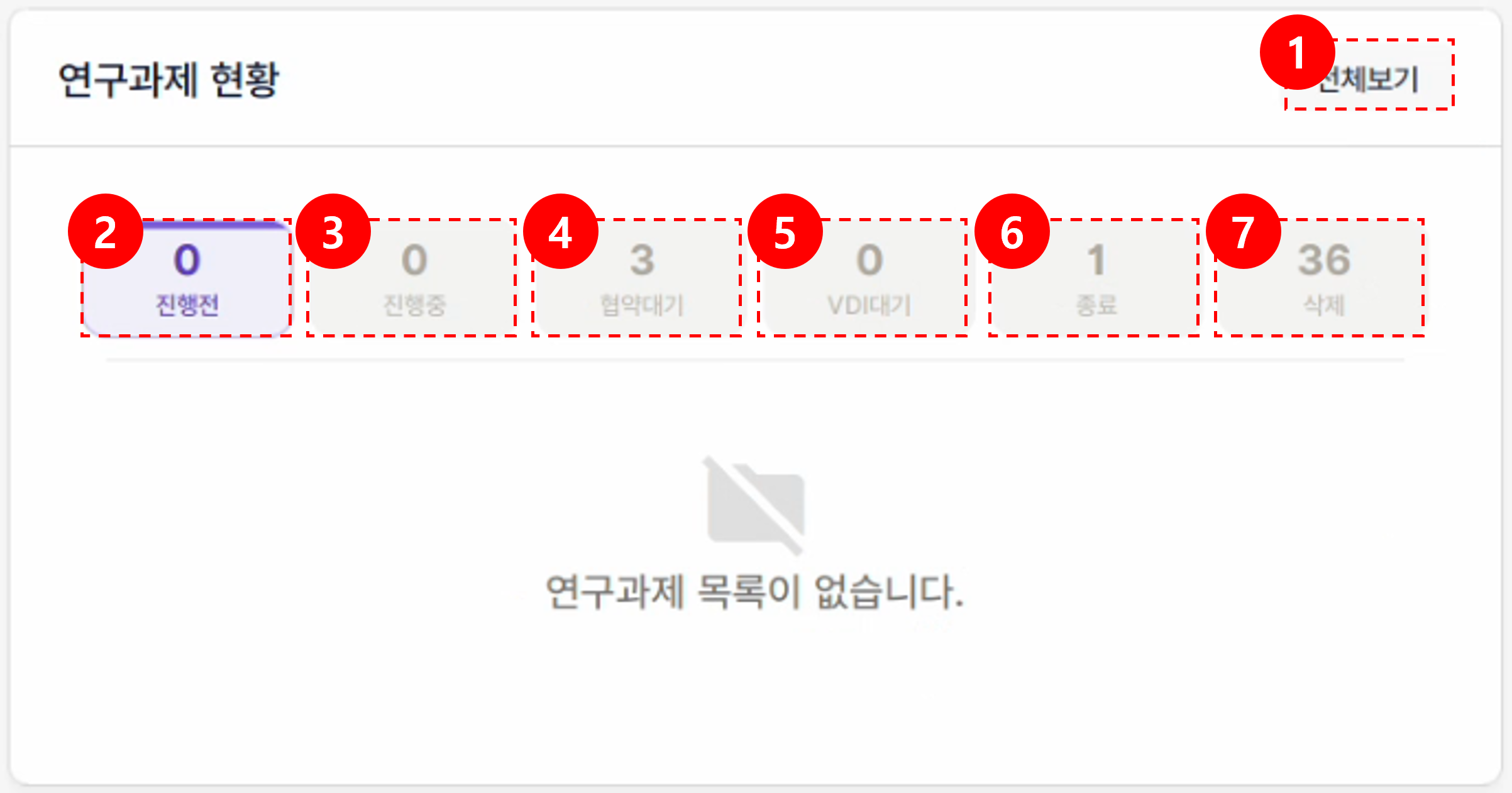 연구과제 현황