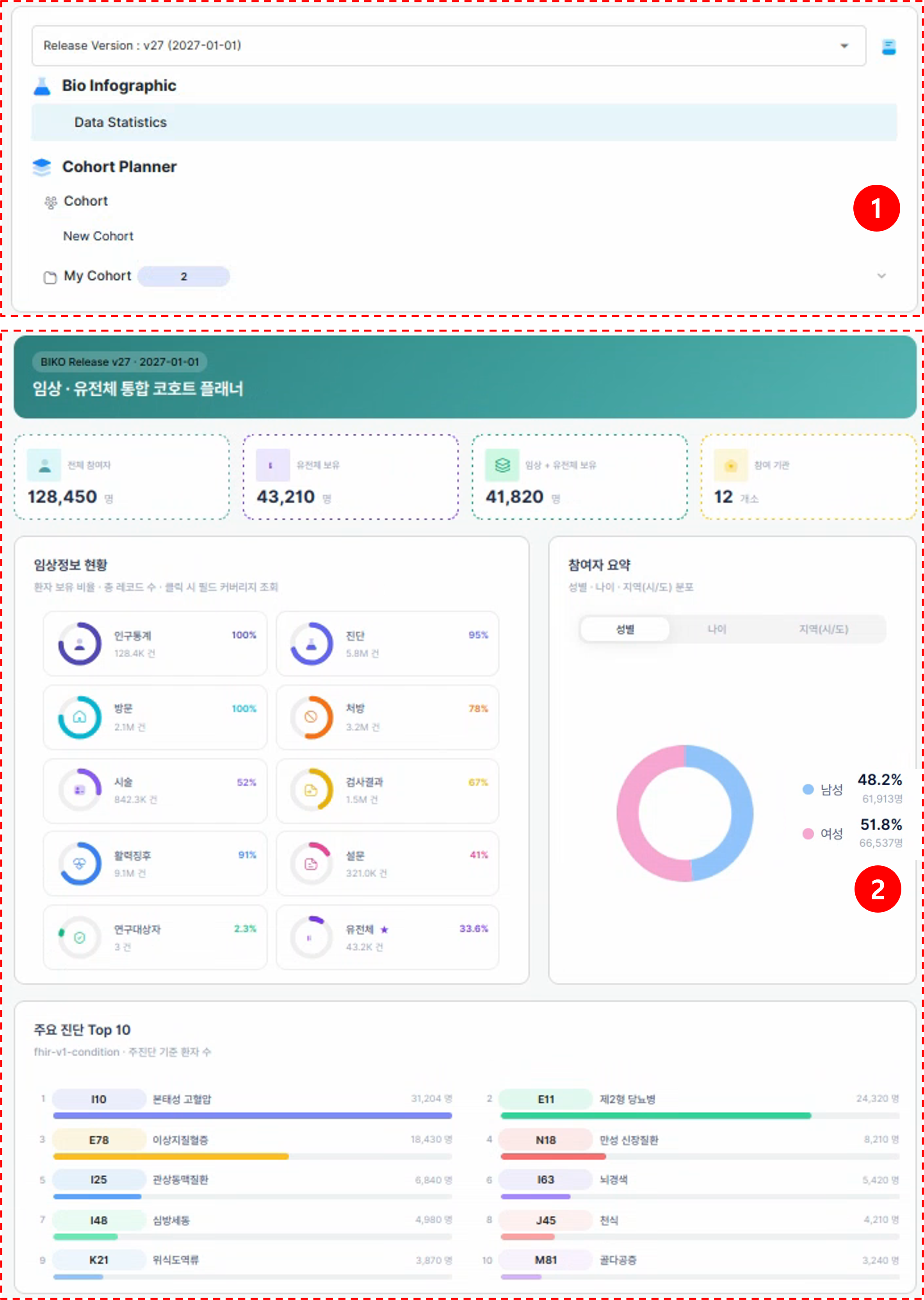 코호트 플래너 메인 화면