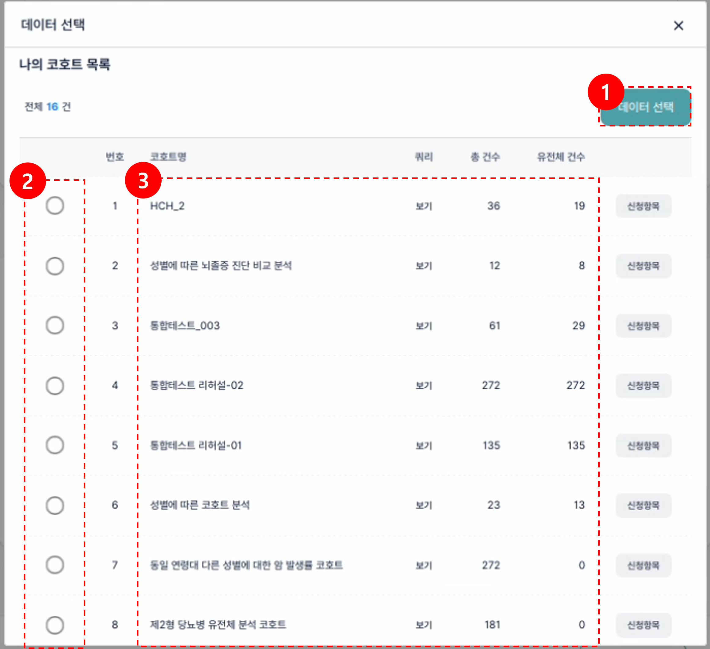 신청 데이터 정보 – 나의 코호트 목록