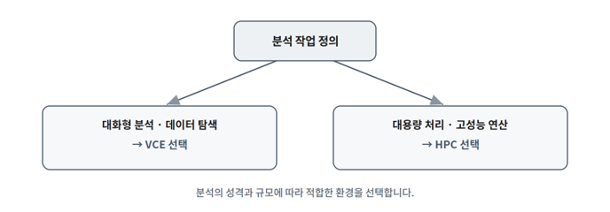 분석 환경 선택 가이드