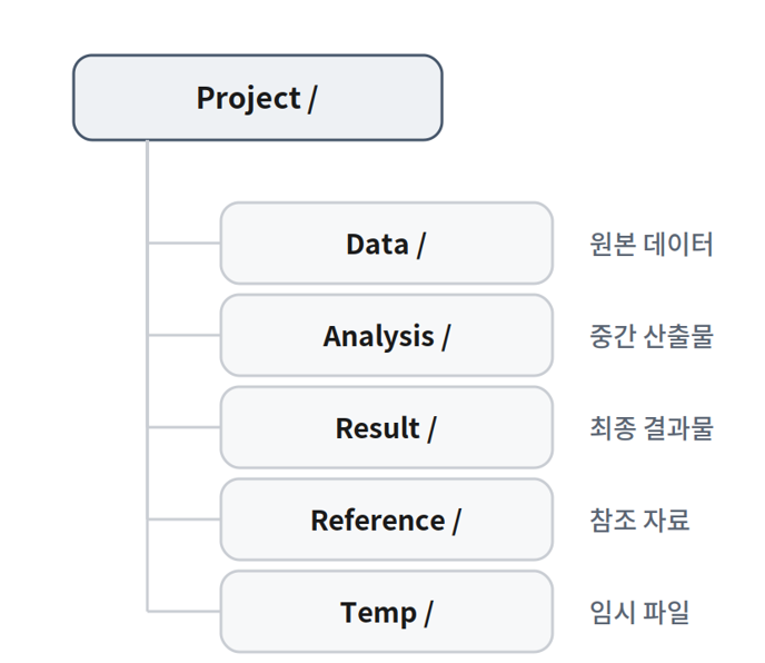 디렉토리 구조