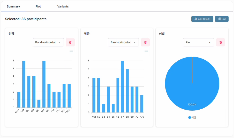 Cohort Browser 중앙 영역